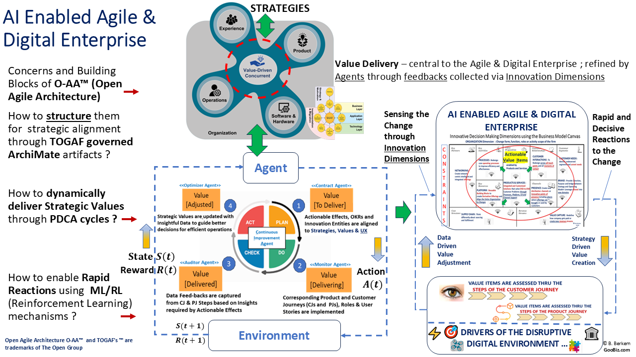 AI_Enabled_Agile_and_Digital_Enterprise